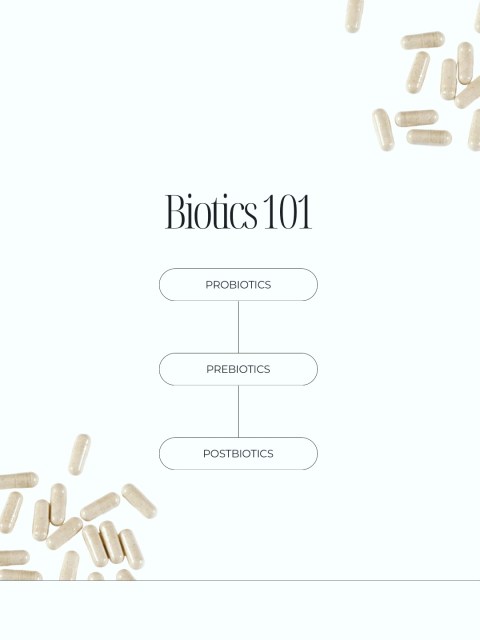 Biotics 101 🦠
Probiotics, prebiotics + postbiotics explained simply

Probiotics are beneficial live bacteria that help support digestion, immune health and the gut microbiome.

Prebiotics are compounds, often types of fiber, that feed beneficial gut bacteria and help them grow and stay active.

Postbiotics are beneficial compounds produced when beneficial bacteria break down and ferment fiber.

One of the most researched postbiotics are short-chain fatty acids, which help support the gut barrier, immune function and a healthy inflammation response.

This is also why fiber matters so much for gut health. It’s not just about taking a probiotic. Your daily diet helps create an environment where beneficial bacteria can actually thrive.

Examples:
🦠 Probiotics: yogurt, kefir, kimchi
🌾 Prebiotics: garlic, onions, oats, bananas
✨ Postbiotics: beneficial compounds produced during fermentation

#guthealth #microbiome #digestivehealth #probiotics #prebiotics